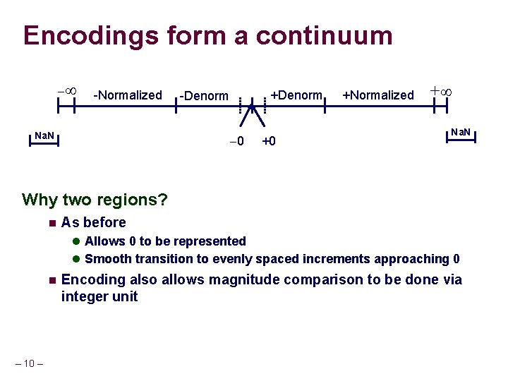 Encodings form a continuum -Normalized Na. N +Denorm -Denorm 0 +0 +Normalized + Na.