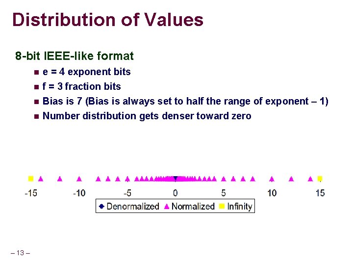 Distribution of Values 8 -bit IEEE-like format – 13 – e = 4 exponent