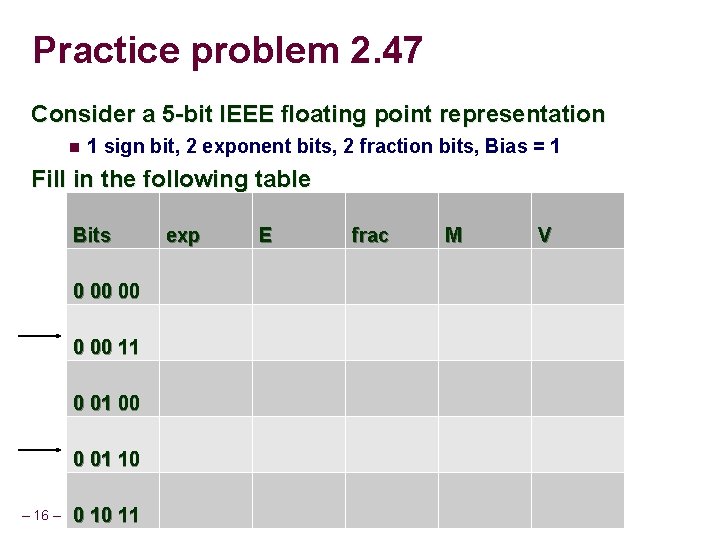 Practice problem 2. 47 Consider a 5 -bit IEEE floating point representation 1 sign