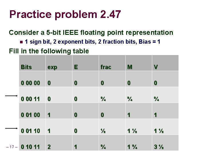 Practice problem 2. 47 Consider a 5 -bit IEEE floating point representation 1 sign