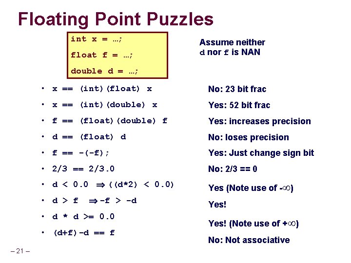 Floating Point Puzzles int x = …; float f = …; Assume neither d