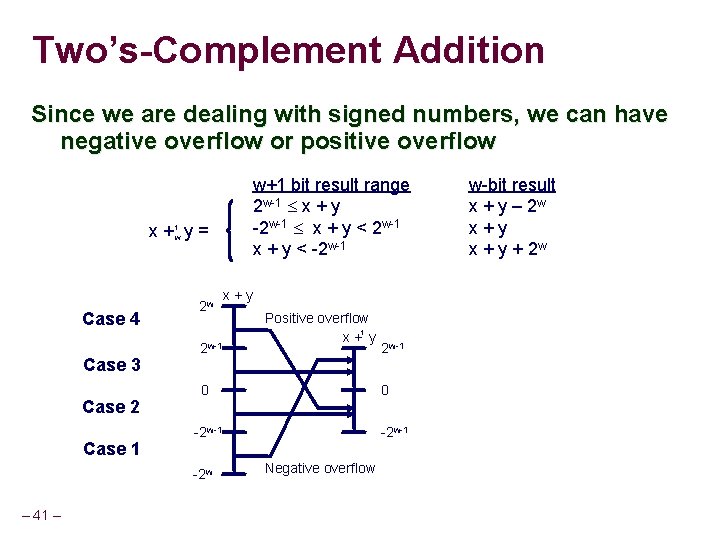 Two’s-Complement Addition Since we are dealing with signed numbers, we can have negative overflow