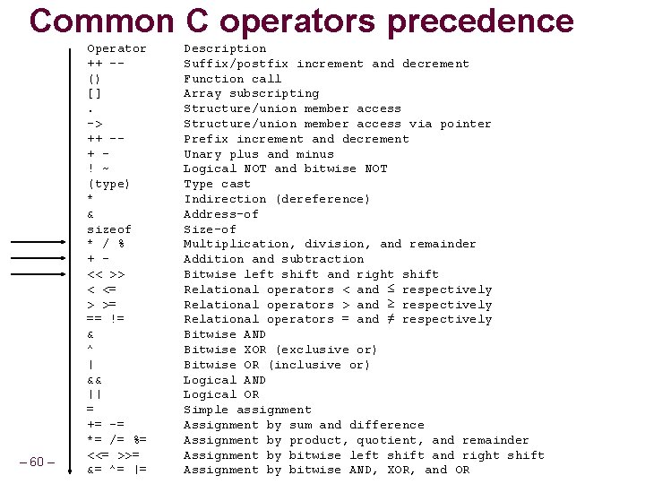 Common C operators precedence – 60 – Operator ++ -() []. -> ++ -+