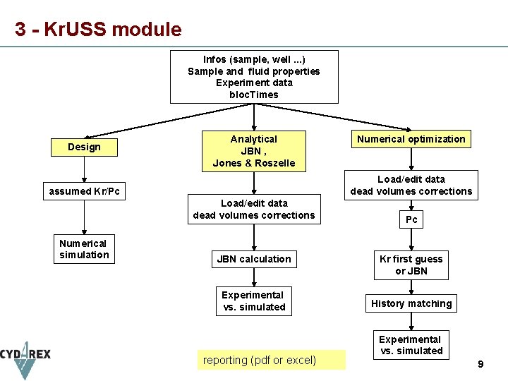 3 - Kr. USS module Infos (sample, well. . . ) Sample and fluid