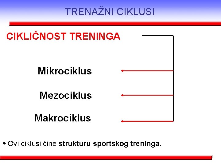 TRENAŽNI CIKLUSI CIKLIČNOST TRENINGA Mikrociklus Mezociklus Makrociklus w Ovi ciklusi čine strukturu sportskog treninga. TRENAŽNI CIKLUSI CIKLIČNOST TRENINGA Mikrociklus Mezociklus Makrociklus w Ovi ciklusi čine strukturu sportskog treninga.