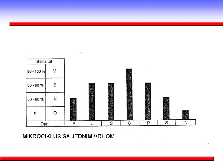 MIKROCIKLUS SA JEDNIM VRHOM 