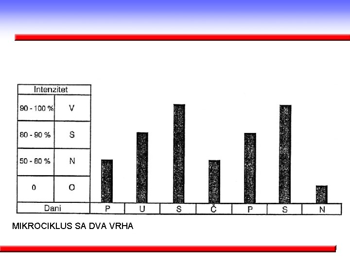 MIKROCIKLUS SA DVA VRHA 