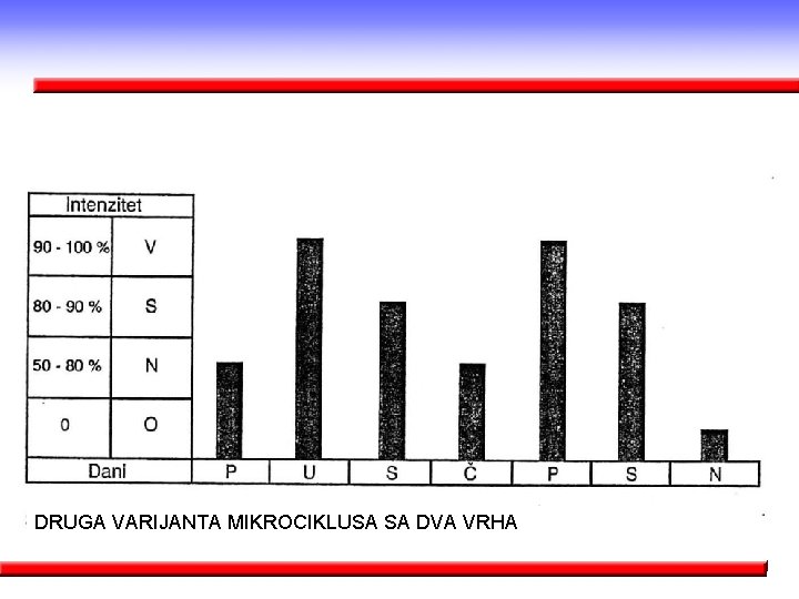 DRUGA VARIJANTA MIKROCIKLUSA SA DVA VRHA 