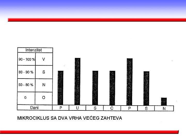 MIKROCIKLUS SA DVA VRHA VEĆEG ZAHTEVA zahteva 