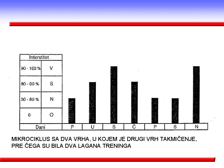 MIKROCIKLUS SA DVA VRHA, U KOJEM JE DRUGI VRH TAKMIČENJE, PRE ČEGA SU BILA MIKROCIKLUS SA DVA VRHA, U KOJEM JE DRUGI VRH TAKMIČENJE, PRE ČEGA SU BILA