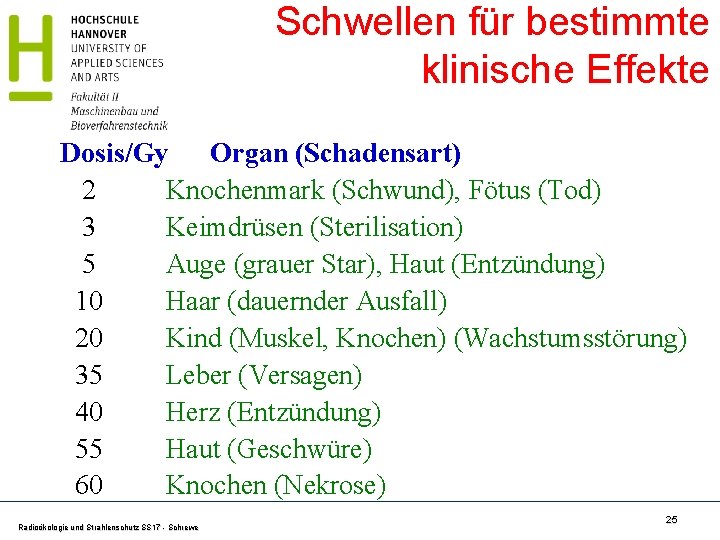 Schwellen für bestimmte klinische Effekte Dosis/Gy Organ (Schadensart) 2 Knochenmark (Schwund), Fötus (Tod) 3