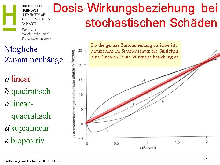 Dosis-Wirkungsbeziehung bei stochastischen Schäden Mögliche Zusammenhänge Da der genaue Zusammenhang unsicher ist, nimmt man