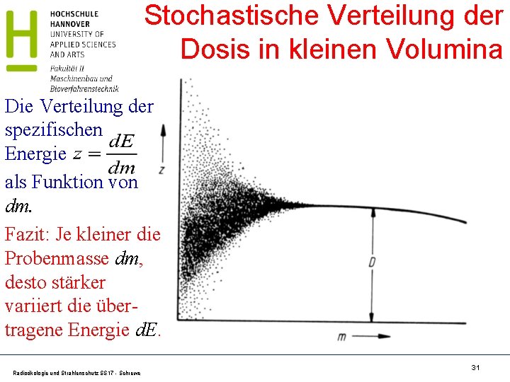 Stochastische Verteilung der Dosis in kleinen Volumina Die Verteilung der spezifischen Energie als Funktion