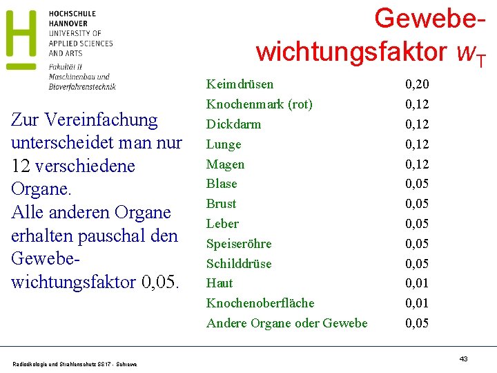 Gewebewichtungsfaktor w. T Zur Vereinfachung unterscheidet man nur 12 verschiedene Organe. Alle anderen Organe
