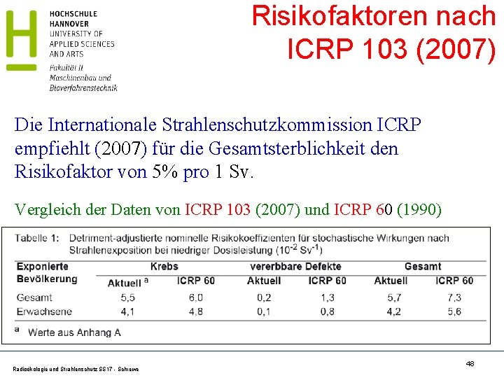 Risikofaktoren nach ICRP 103 (2007) Die Internationale Strahlenschutzkommission ICRP empfiehlt (2007) für die Gesamtsterblichkeit