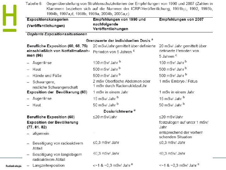 Radioökologie und Strahlenschutz SS 17 - Schrewe 49 