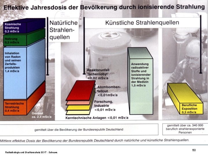 Radioökologie und Strahlenschutz SS 17 - Schrewe 50 