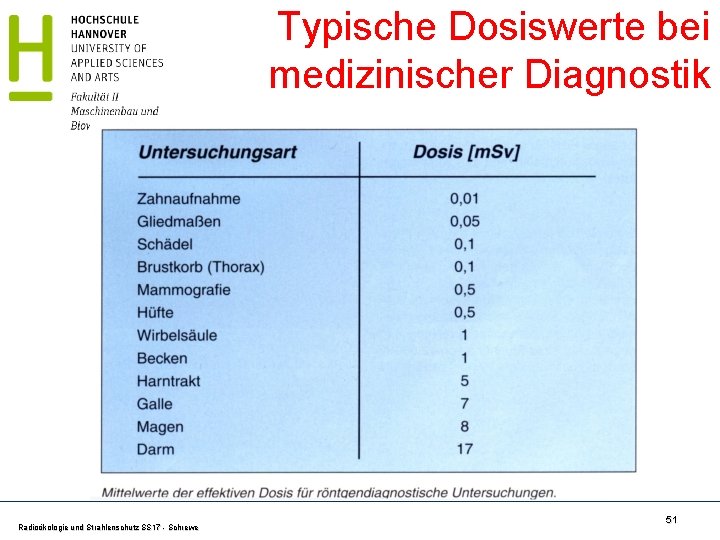 Typische Dosiswerte bei medizinischer Diagnostik Radioökologie und Strahlenschutz SS 17 - Schrewe 51 