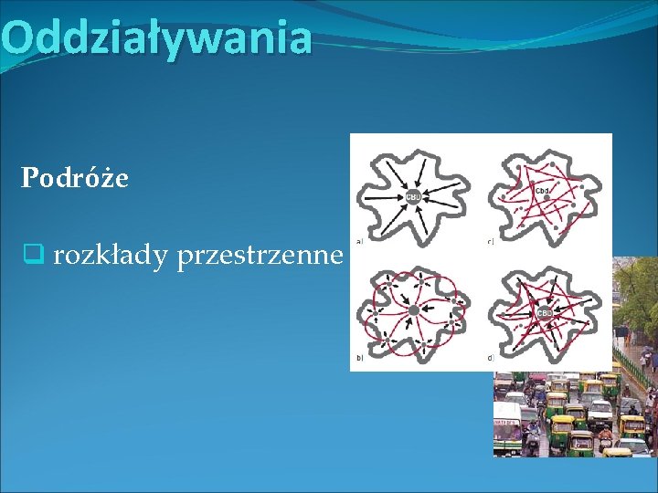 Oddziaływania Podróże q rozkłady przestrzenne 