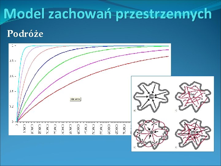 Model zachowań przestrzennych Podróże 