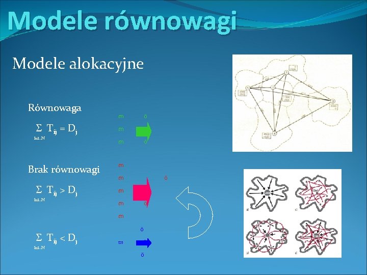 Modele równowagi Modele alokacyjne Równowaga Tij = Dj i=1. . N Brak równowagi Tij