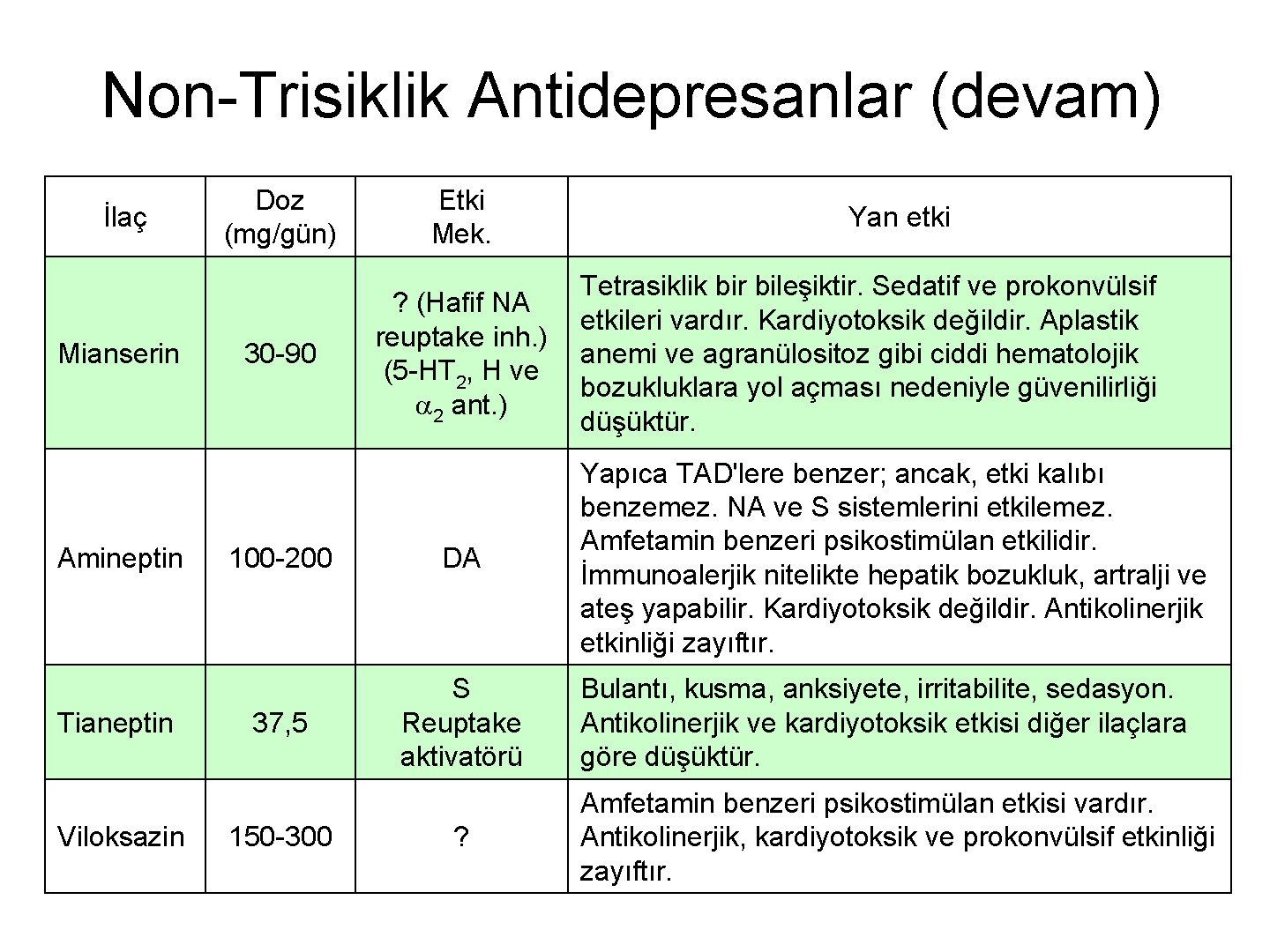 Non-Trisiklik Antidepresanlar (devam) İlaç Mianserin Amineptin Tianeptin Viloksazin Doz (mg/gün) 30 -90 Etki Mek.