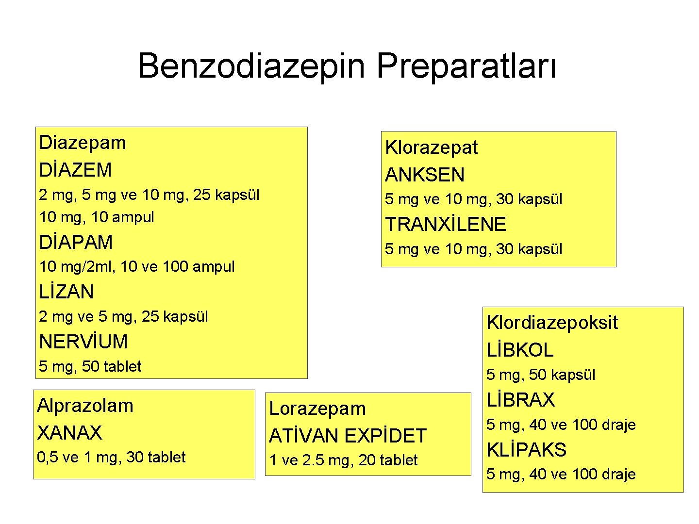 Benzodiazepin Preparatları Diazepam DİAZEM Klorazepat ANKSEN 2 mg, 5 mg ve 10 mg, 25