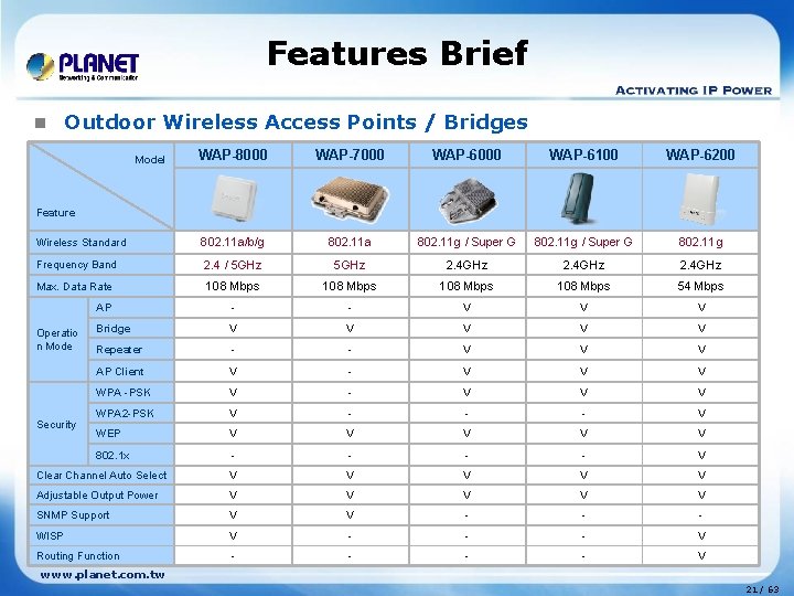 Features Brief n Outdoor Wireless Access Points / Bridges WAP-8000 WAP-7000 WAP-6100 WAP-6200 Wireless