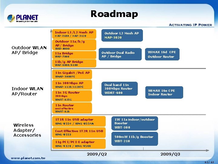 Roadmap Indoor L 3/L 2 Mesh AP Outdoor L 2 Mesh AP MAP-3020 MAP-3100