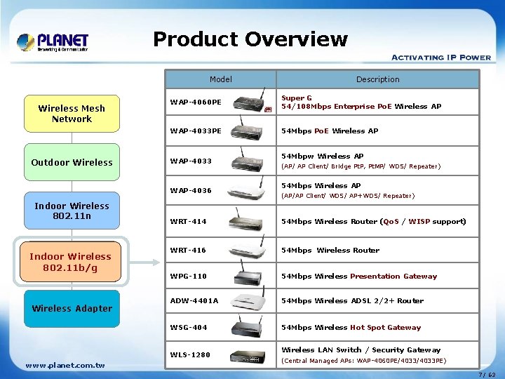 Product Overview Model Wireless Mesh Network Outdoor Wireless WAP-4060 PE Super G 54/108 Mbps