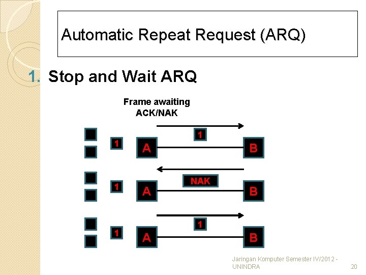 Automatic Repeat Request (ARQ) 1. Stop and Wait ARQ Frame awaiting ACK/NAK 1 1