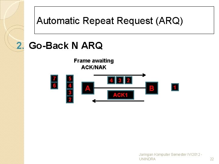 Automatic Repeat Request (ARQ) 2. Go-Back N ARQ Frame awaiting ACK/NAK 7 6 5