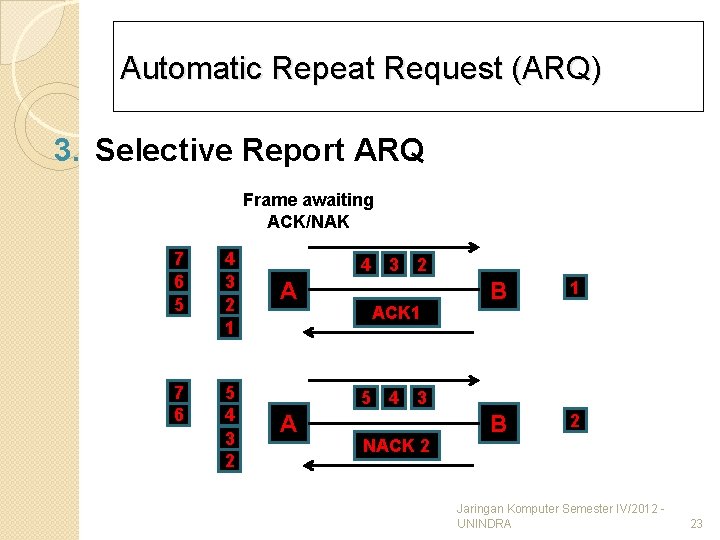 Automatic Repeat Request (ARQ) 3. Selective Report ARQ Frame awaiting ACK/NAK 7 6 5