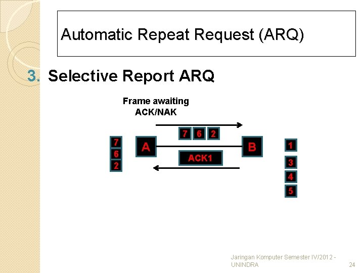 Automatic Repeat Request (ARQ) 3. Selective Report ARQ Frame awaiting ACK/NAK 7 6 2