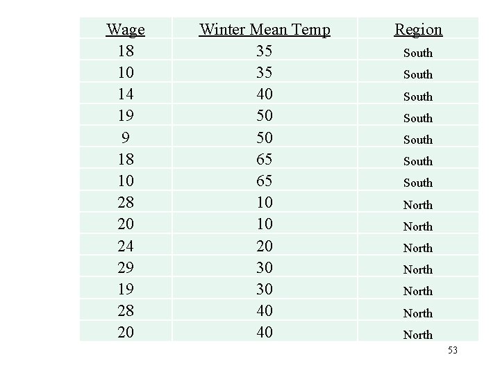 Wage 18 10 14 19 9 18 10 28 20 24 29 19 28