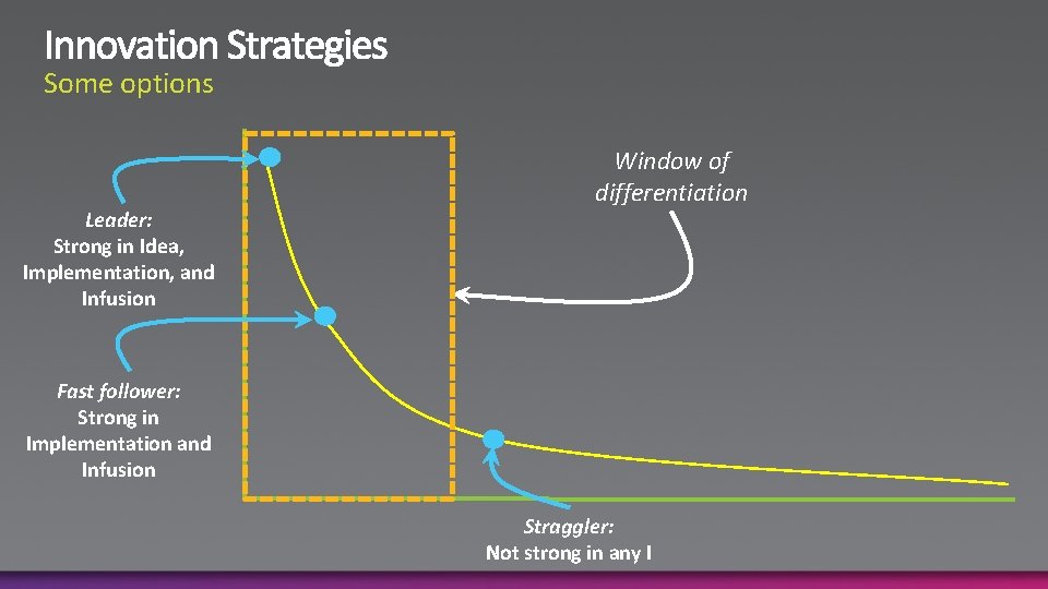 Some options Leader: Strong in Idea, Implementation, and Infusion Window of differentiation Fast follower: