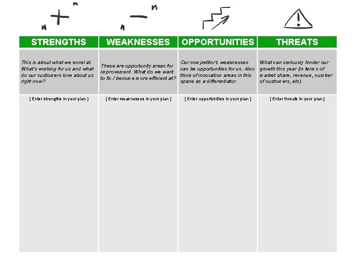 STRENGTHS This is about what we excel at. What’s working for us and what