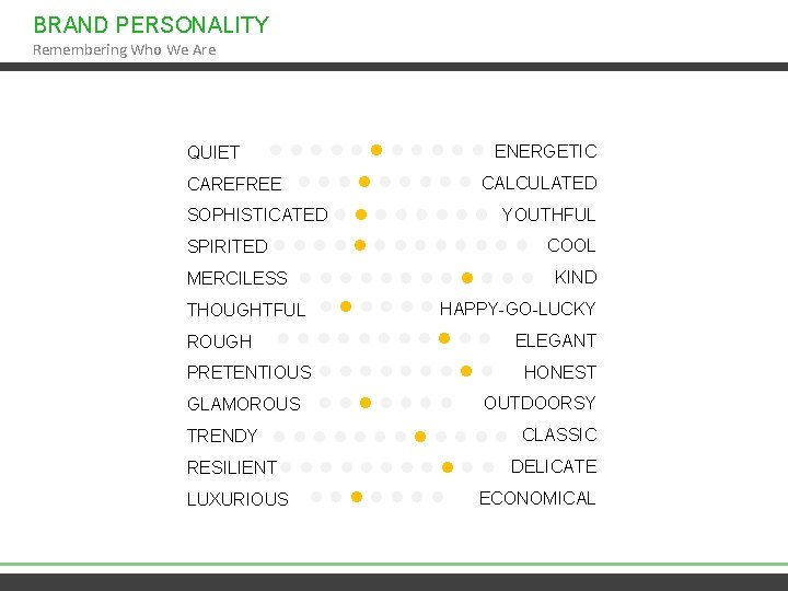 BRAND PERSONALITY Remembering Who We Are QUIET ENERGETIC CAREFREE CALCULATED SOPHISTICATED YOUTHFUL SPIRITED COOL