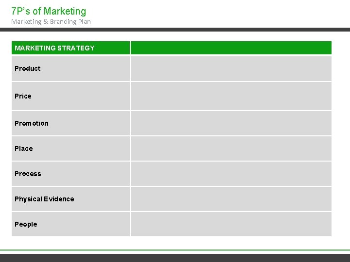 7 P’s of Marketing & Branding Plan MARKETING STRATEGY Product Price Promotion Place Process