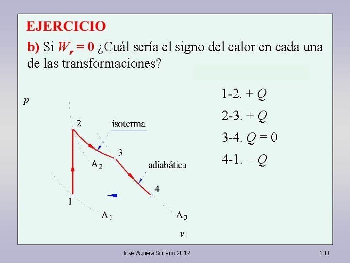 b) Si Wr = 0 ¿Cuál sería el signo del calor en cada una