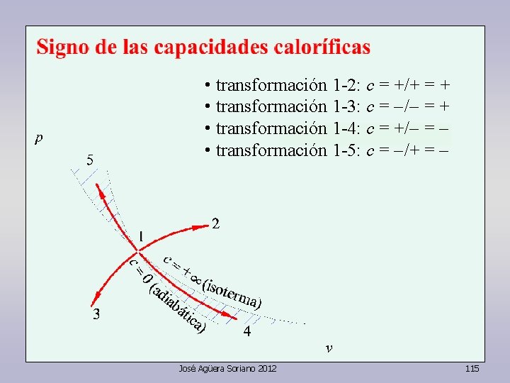  • transformación 1 -2: c = +/+ = + • transformación 1 -3: