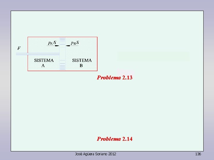 Problema 2. 13 Problema 2. 14 José Agüera Soriano 2012 136 