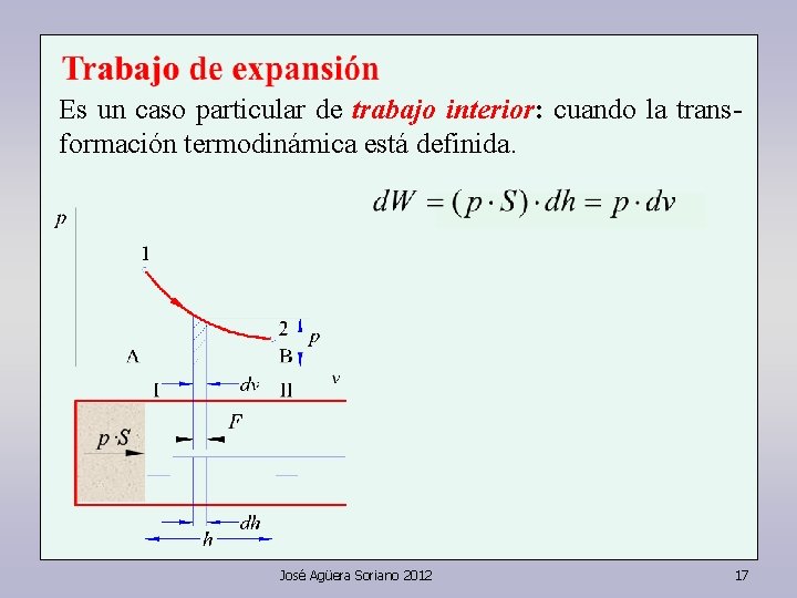 Es un caso particular de trabajo interior: cuando la transformación termodinámica está definida. José