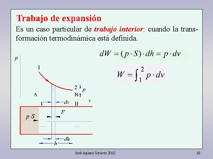 Es un caso particular de trabajo interior: cuando la transformación termodinámica está definida. José