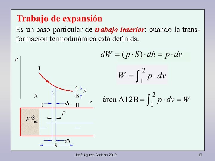 Es un caso particular de trabajo interior: cuando la transformación termodinámica está definida. José