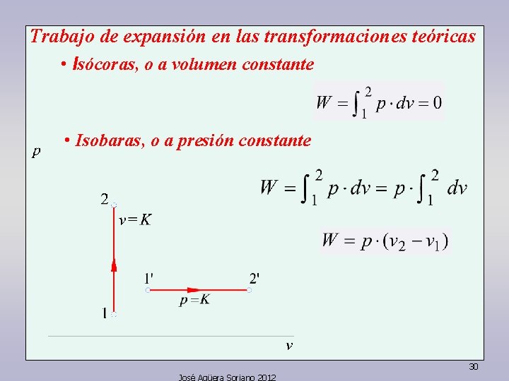 Trabajo de expansión en las transformaciones teóricas • Isócoras, o a volumen constante •