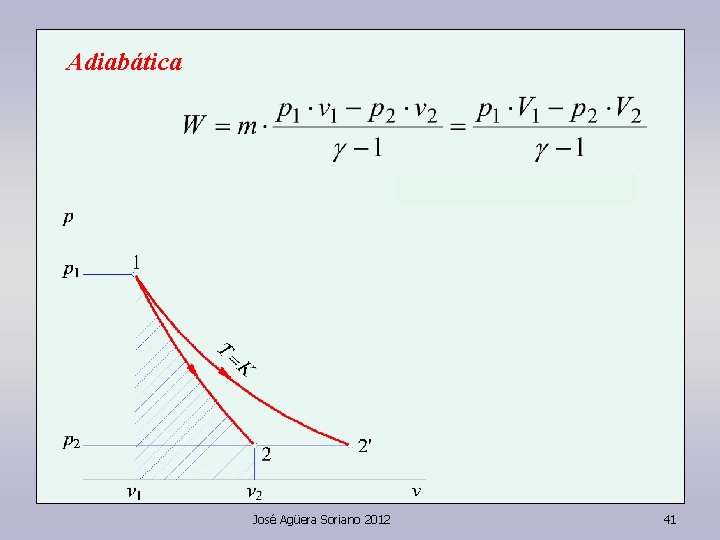 Adiabática José Agüera Soriano 2012 41 