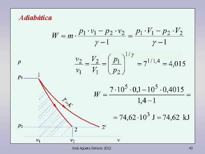 Adiabática José Agüera Soriano 2012 43 