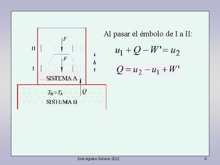 Al pasar el émbolo de I a II: José Agüera Soriano 2012 8 