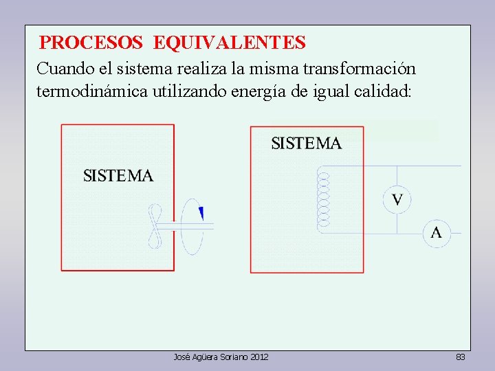 PROCESOS EQUIVALENTES Cuando el sistema realiza la misma transformación termodinámica utilizando energía de igual